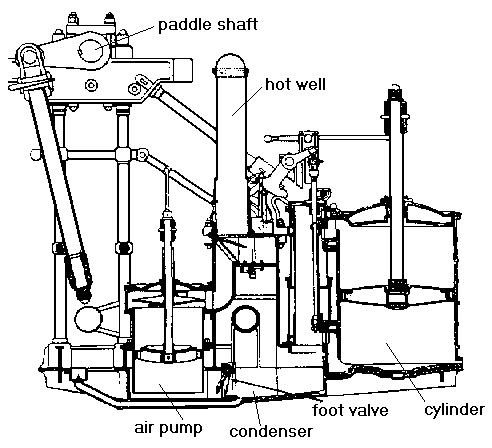 Section, side lever steam engine