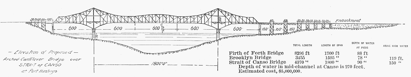 Nova Scotia: Proposed cantilever bridge, Strait of Canso