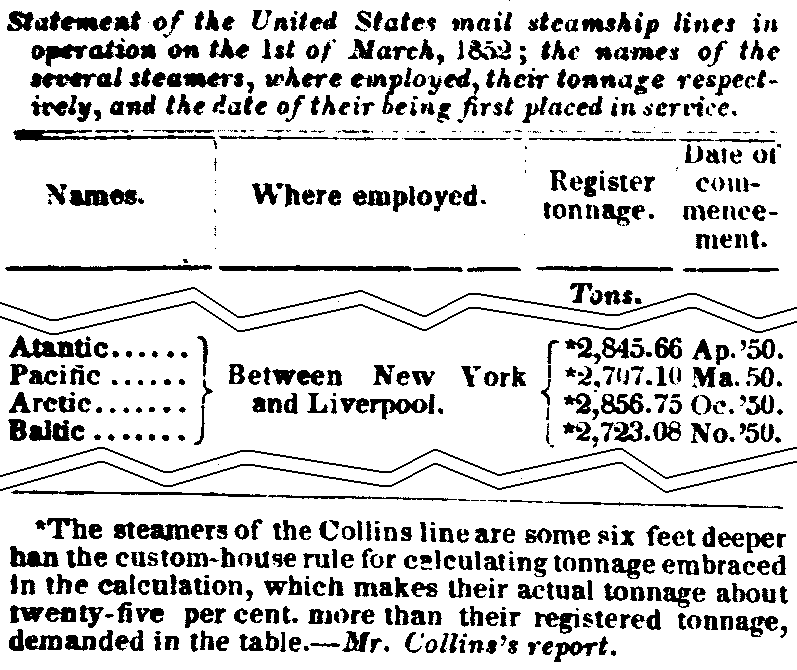 July 6, 1852: Collins ship statistics, Atlantic, Pacific, Arctic, Baltic