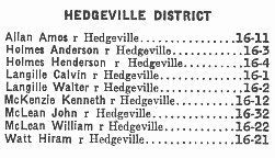 Nova Scotia: Hedgeville Mutual Telephone Company directory, 1946