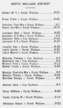 Nova Scotia: North Wallace Mutual Telephone Company directory, 1946