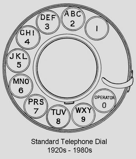 Telephone dial, as used 1920s to 1980s