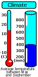 A snapshot of the climate of the Central Mixedwood