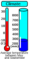 A snapshot of the climate of the Dry Mixedgrass