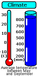 A snapshot of the climate of the Subalpine