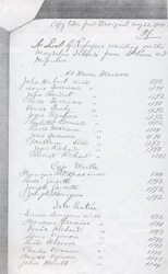 Liste des réfugiés de Saint-Pierre et Miquelon aux Îles-de-la-Madeleine.