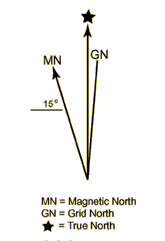Magnetic North, True North, & Grid North