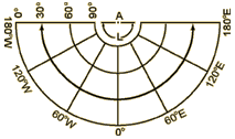 A Conical Projection