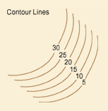 Contour Line Example