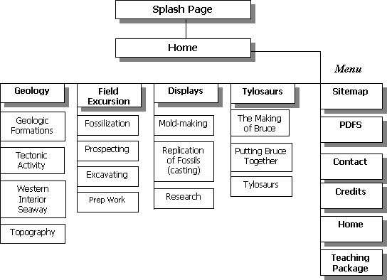 Sitemap