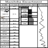 Manitoba Escarpment Diagram
