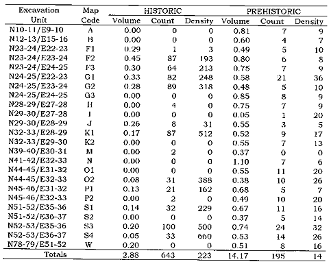 Table 3