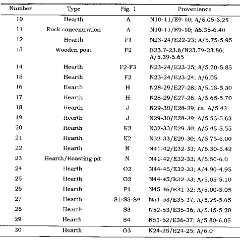 Table 4