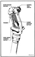 Illustration Thumbnail - control stick, labelled