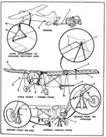 Illustration Thumbnail - landplane slinging diagram