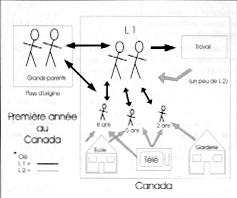 [ Diagrame - Première année au Canada ]