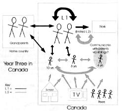[ Diagram of Year One in Canada ]