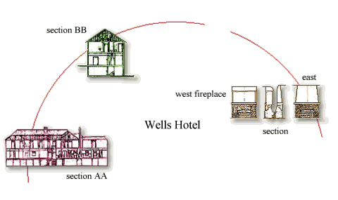 Wells Hotel - Sections