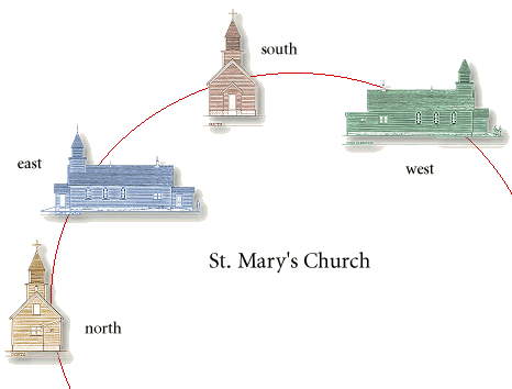 St. Mary's Church - Elevations