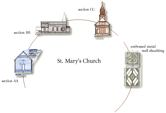 St. Mary's Church - Sections and Detail
