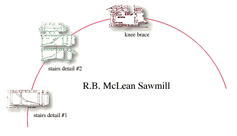 R.B. McLean Sawmill - Details