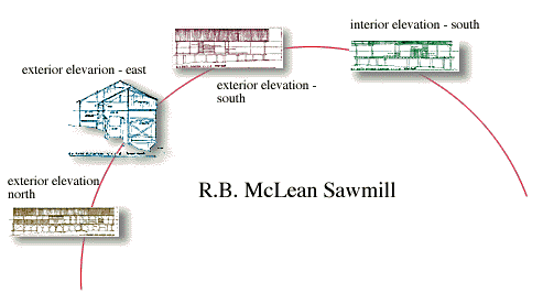 R.B. McLean Sawmill - Elevation
