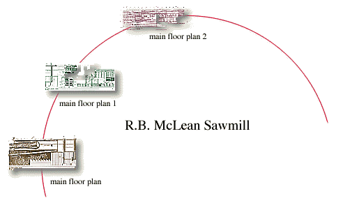 R.B. McLean Sawmill - Floor Plans