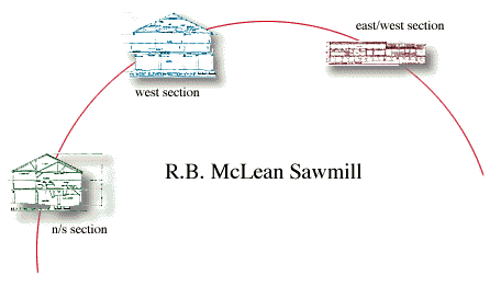 R.B. McLean Sawmill - Sections