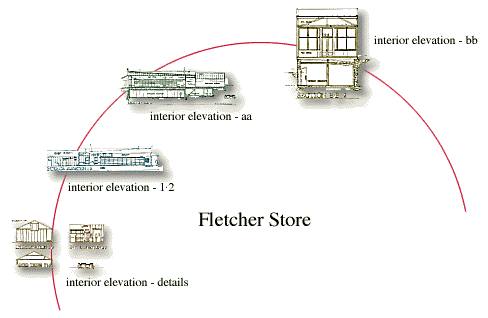 Fletcher Store - Interior Elevation