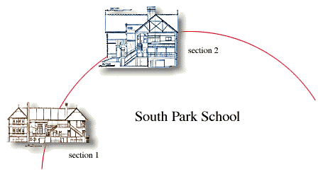 South Park School - Sections