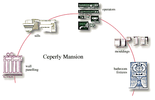 Ceperly Mansion - Details I