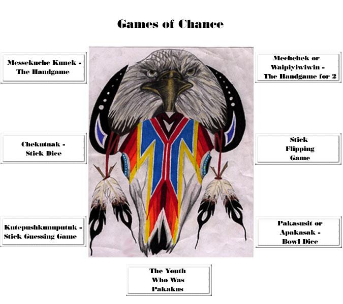 games of chance index