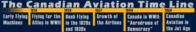 Canadian Aviation Time Line - Color Map