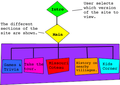 Site Map