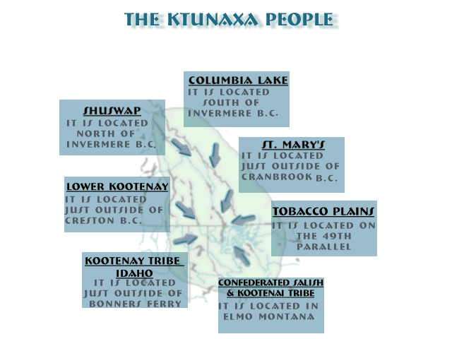 Ktunaxa People
