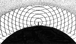 Figure 2 Les ondes radiotéléphoniques se répandent dans toutes les directions. L'ionosphère réfléchit les ondes ordinaires qui l'atteignent; certaines rebondissent jusqu'à la terre, qui les renvoie à son tour. Elles peuvent effectuer ainsi plusieurs voyages et couvrir des distances considérables.