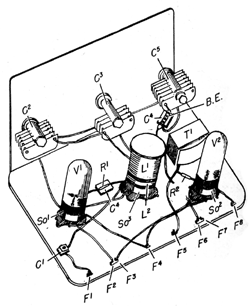 Figure 1 Schéma d'un poste récepteur. Les lettres se rapportent aux différentes pièces du poste. Pour les identifier, consulte le diagramme (B)