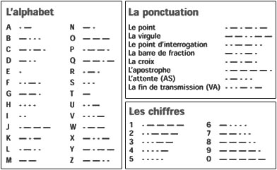 Le code Morse