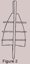 Figure 2 : Placement of sticks