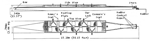 Diagram of a racing shell