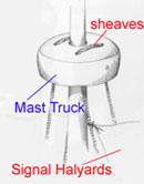 diagram of a mast truck