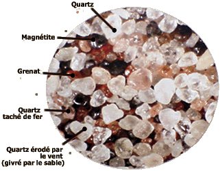 Grains de sable grossis (40k)