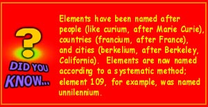 [Did you know... Elements have been named after people (like curium, after Marie Curie), countries (francium, after France), and cities (berkelium, after Berkeley, California).  Elements are now named according to a systematic method; element 109, for example, was named unnilennium.]