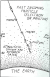 Diagram of Incoming Particle (38083 bytes)