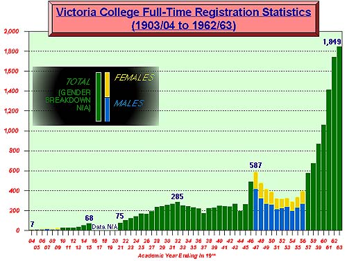 Enrollment Graph