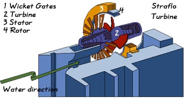 tidalturbine.jpg (24874 bytes)