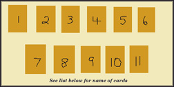 numbered list of cards from above