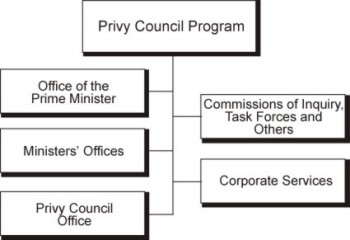 Program Structure