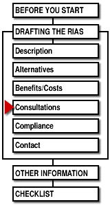 Progress Chart - Consultation