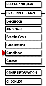 Progress Chart - Compliance